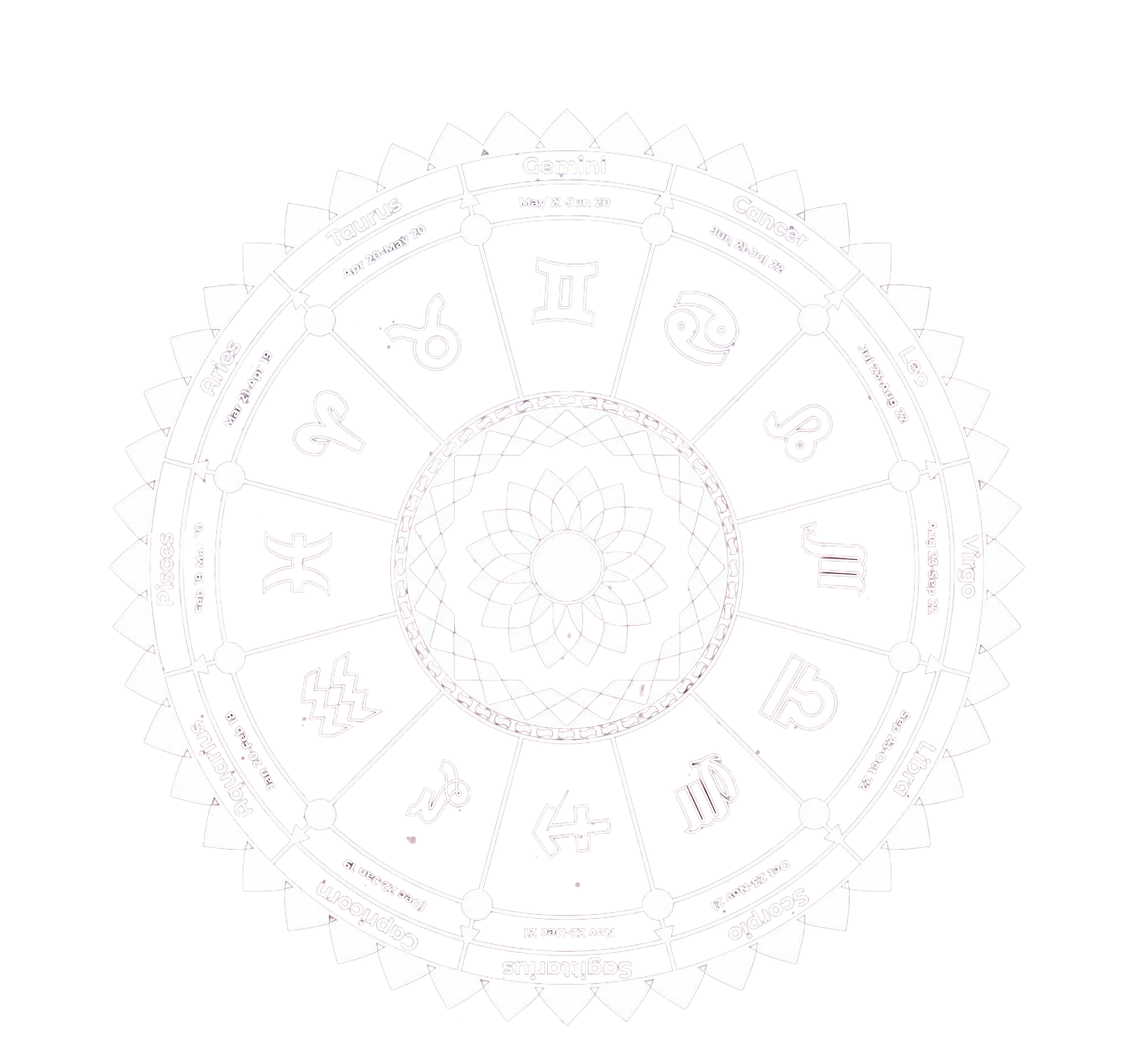 Zodiac Wheel